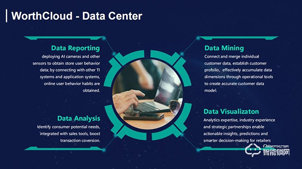 萬(wàn)佳安智能鎖許明：AI賦能智慧零售，降本增效將成趨勢(shì)