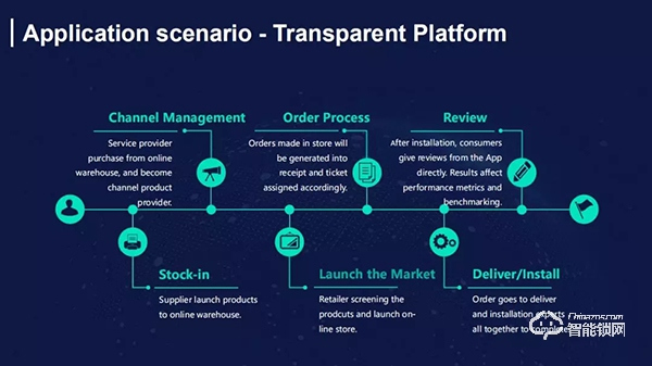 萬(wàn)佳安智能鎖許明：AI賦能智慧零售，降本增效將成趨勢(shì)