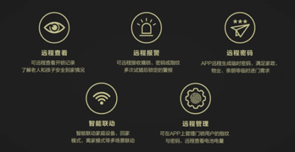 聯想推出智能指紋鎖R2 WiFi版 讓黑客無所適從