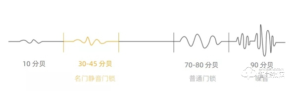 開啟門鎖5.0時代，新品直推鎖重磅來襲