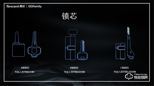 萬人矚目 隆重出場(chǎng) | QQfamily智能門鎖正式發(fā)布！