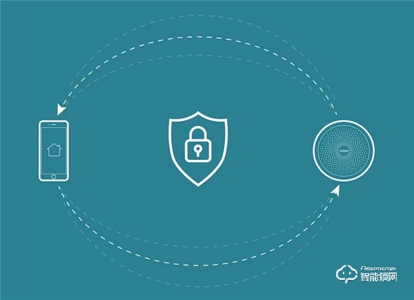 通過 Apple HomeKit 認(rèn)證，Aqara 智能門鎖 HL 新品上市