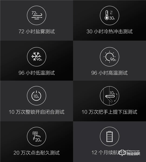 通過 Apple HomeKit 認(rèn)證，Aqara 智能門鎖 HL 新品上市