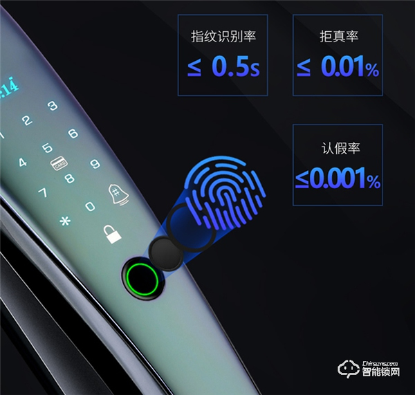 高顏值與硬核技術并存，榮事達RSD-M6可視全自動智能鎖上市