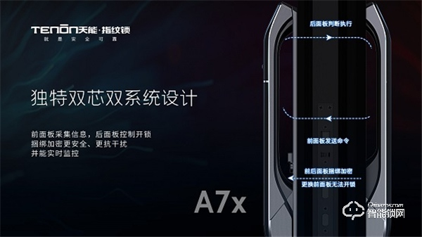 震撼首發，亞太天能首款3D人臉識別指紋鎖A7x重磅登場！