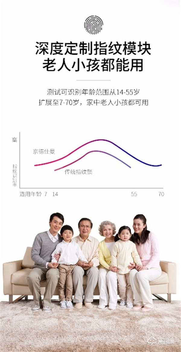 新銳品牌橫空出世，京德仕曼智能鎖砥礪前行