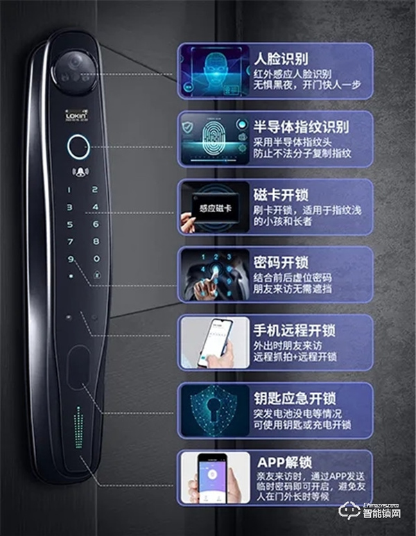硬核實力派丨樂肯年度爆款3D人臉識別智能鎖6686，這次不僅有顏值 更是拼實力！