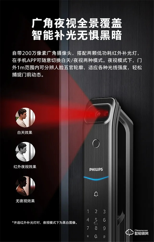 新品問世 | 飛利浦帶屏可視智能鎖DDL708耀目登場! 新品問世 | 飛利浦帶屏可視智能鎖DDL708耀目登場!