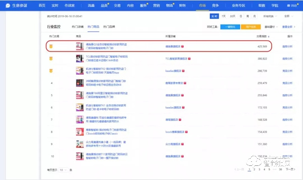 618期間五次霸榜，直擊智能鎖第一爆品德施曼Q5