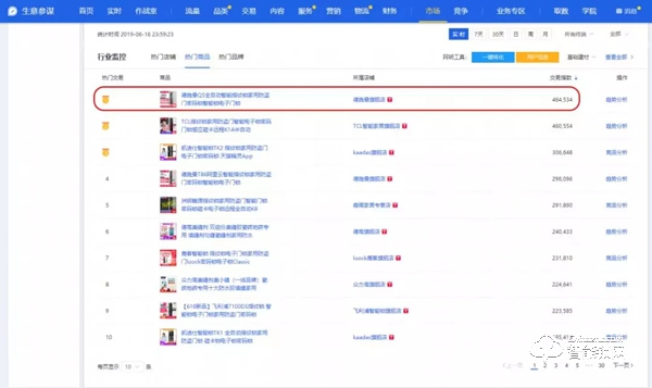 618期間五次霸榜，直擊智能鎖第一爆品德施曼Q5
