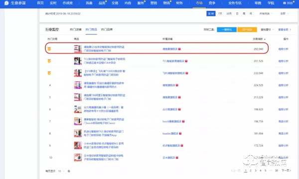618期間五次霸榜，直擊智能鎖第一爆品德施曼Q5