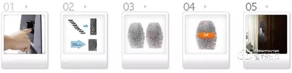 解鎖典匠智能門鎖指紋識別黑科技