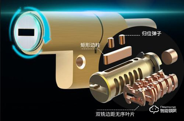 UGOGO智能鎖的強大之處