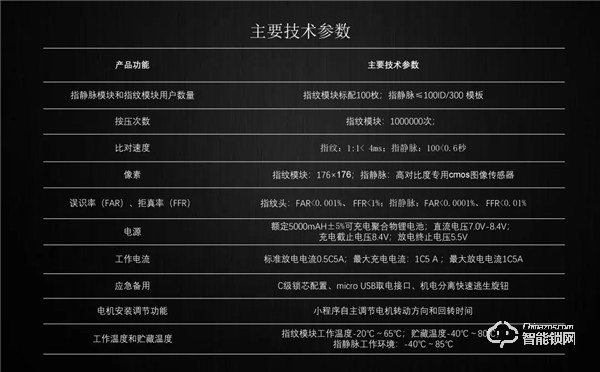 丁丁掌門智能鎖：TA雖“大器晚成”，但絕對(duì)值得驚艷！