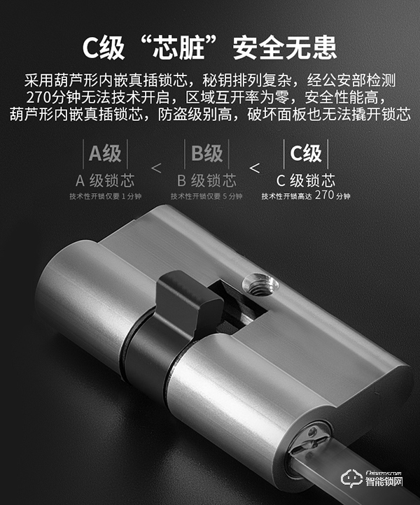 是噱頭還是神器？用了必達i7智能鎖，刷新生活觀