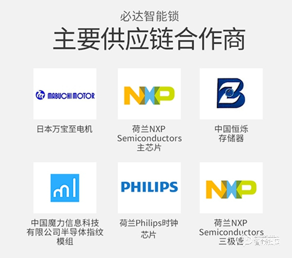 是噱頭還是神器？用了必達i7智能鎖，刷新生活觀