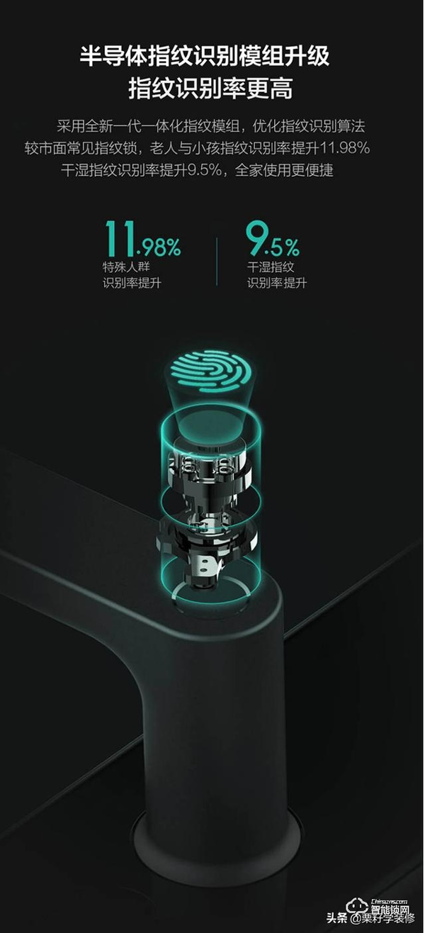 買智能鎖要注意什么？1000到4000元智能鎖推薦