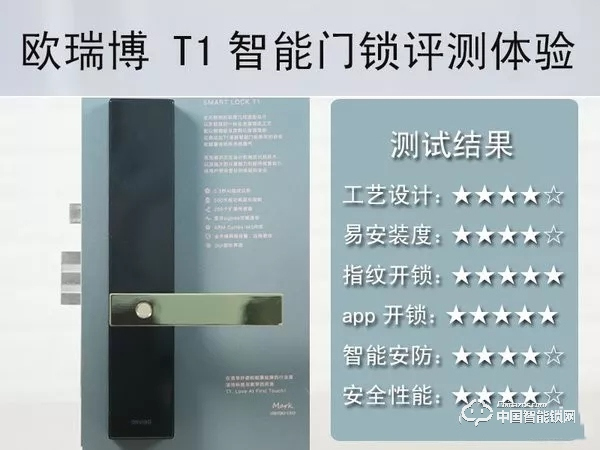 歐瑞博T1智能門鎖體驗：指紋識別精準支持多項智能防護