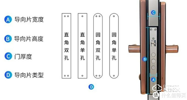 以前沒得選，現在全都要！凱迪仕智能鎖天貓精靈定制款測評