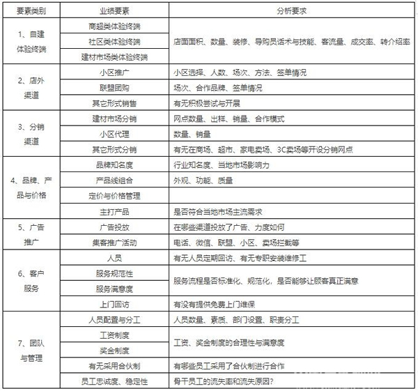 智能鎖代理商：如何做好智能鎖業績！