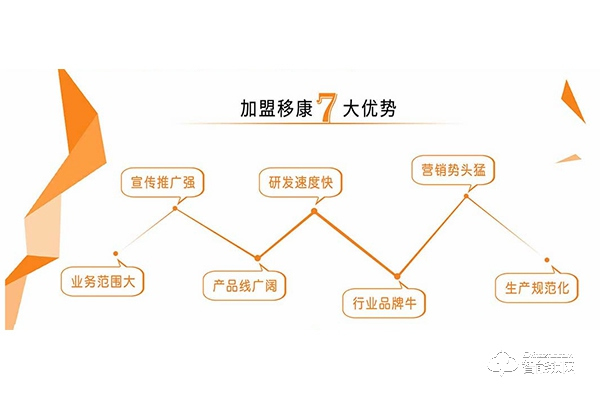 移康智能鎖加盟怎么樣 移康智能鎖加盟優(yōu)勢