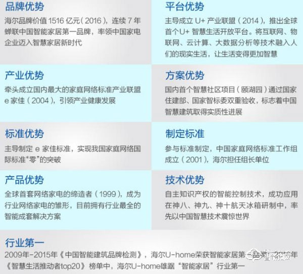 海爾智能鎖加盟優(yōu)勢是什么 海爾智能鎖加盟條件介紹