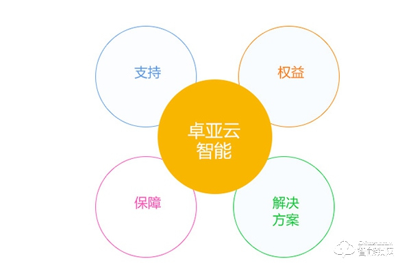 卓亞云智能鎖加盟好不好 怎么樣加盟卓亞云智能鎖