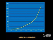 智能鎖加盟選皇迪，四大優勢讓生意更好做