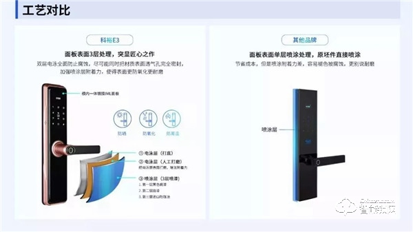 科裕集團旗下裕家智能指紋鎖誠招全國批發商