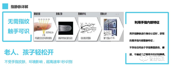 指靜脈技術(shù)專家，五大加盟支持 | 璽爾盾智能鎖城市合伙人火熱招募中！