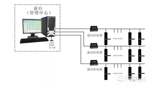 喜訊|摩力上榜2019年校園聯網智能門鎖十大品牌