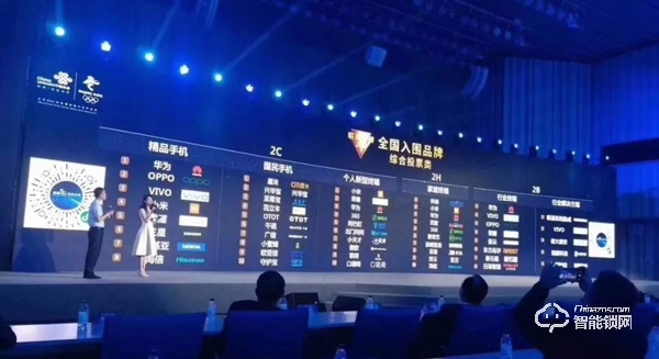 聯通合作伙伴大會，科裕項目以絕對優勢勝過小米、華為、百度等獲家庭終端類第一