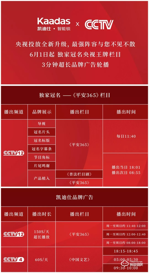 重磅 | 凱迪仕智能鎖品牌廣告6月1日起登陸央視CCTV，全球熱播中!