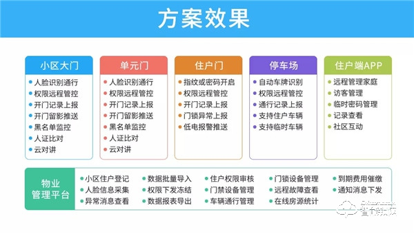 萬維特NB智能云鎖：全國公租房國家級試點項目完成安裝驗收