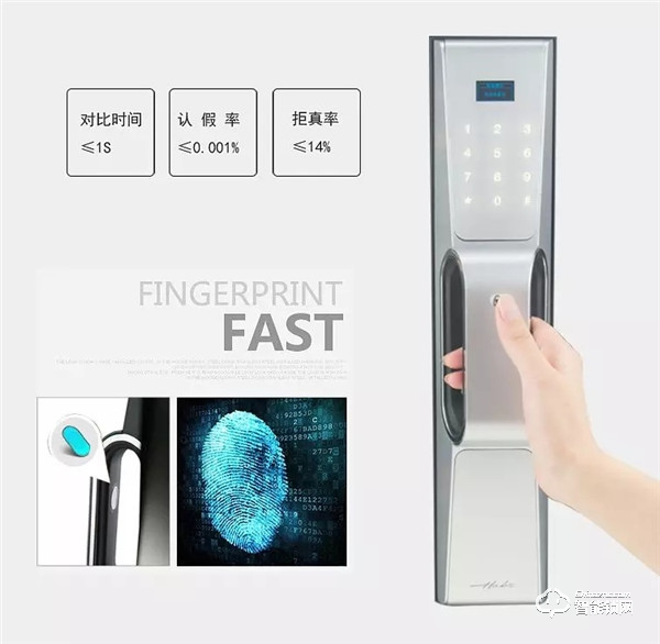 哈博士智能鎖：鎖事無小事，智能鎖輕松解決