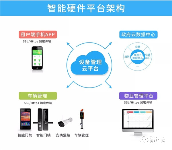 40000把！中泰智豐NB-IoT智能門鎖：中標中移比選采購項目