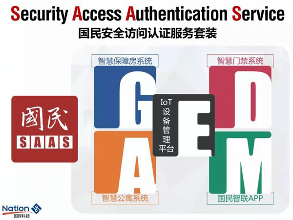 國民科技入圍中國電信天翼物聯安全智能鎖招標項目 國民科技入圍中國電信天翼物聯安全智能鎖招標項目