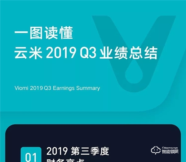 一圖看懂云米2019年Q3財報:第三季度總銷售收入10.7億元,同比增長89.2%! 一圖看懂云米2019年Q3財報:第三季度總銷售收入10.7億元,同比增長89.2%!