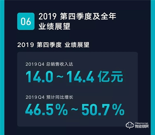 一圖看懂云米2019年Q3財報:第三季度總銷售收入10.7億元,同比增長89.2%! 一圖看懂云米2019年Q3財報:第三季度總銷售收入10.7億元,同比增長89.2%!