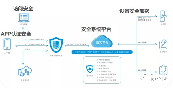 國家泰爾實驗室認證:指芯科技獲得國內首個智能門鎖安全能力證書 國家泰爾實驗室認證:指芯科技獲得國內首個智能門鎖安全能力證書