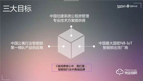 新的一年欣然啟程:國民科技市場營銷2020年工作計劃會議圓滿結束 新的一年欣然啟程:國民科技市場營銷2020年工作計劃會議圓滿結束