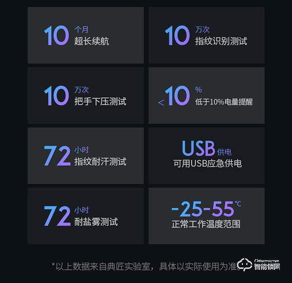 典匠智能鎖怎么樣  典匠智能鎖優勢如何