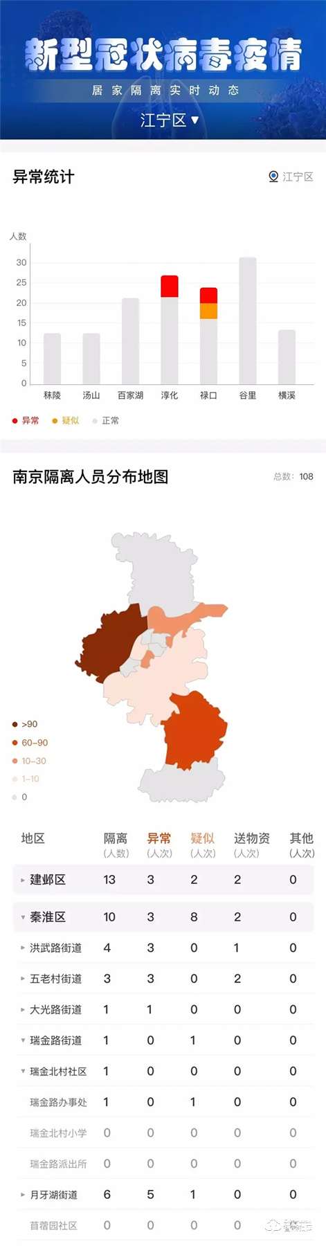 南京物聯協助疫情管理部門實施物聯網隔離方案 南京物聯協助疫情管理部門實施物聯網隔離方案