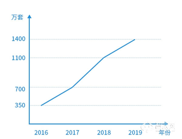 2020年,什么樣的智能鎖企業能夠生存下來? 2020年,什么樣的智能鎖企業能夠生存下來?