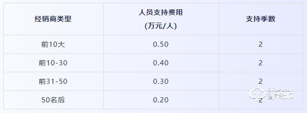 凱迪仕億級資金七大政策支持全國經銷商“戰疫”! 凱迪仕億級資金七大政策支持全國經銷商“戰疫”!