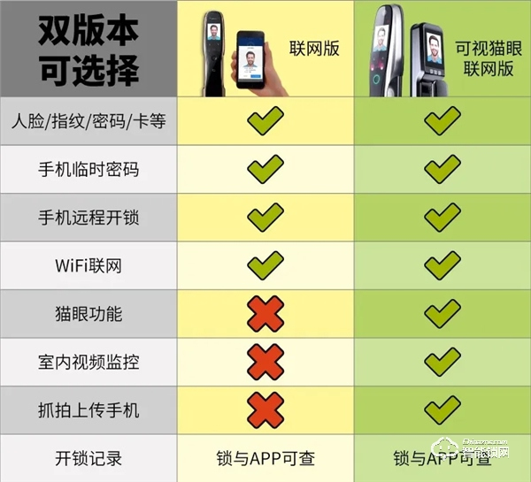 開心橙子智能鎖優(yōu)勢 開心橙子智能鎖怎么樣 開心橙子智能鎖優(yōu)勢 開心橙子智能鎖怎么樣