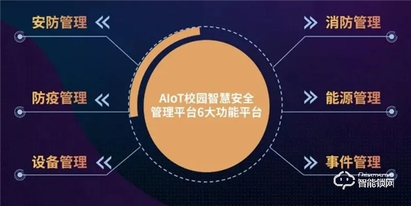 海爾·海納云打造“1+6+N"智慧校園安全解決方案，構(gòu)建AI新型智慧安全校園