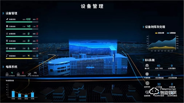 海爾·海納云打造“1+6+N"智慧校園安全解決方案，構(gòu)建AI新型智慧安全校園