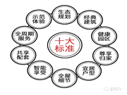 喜訊頻傳丨亞太天能再中標(biāo)廣東海倫堡地產(chǎn)智能鎖獨家集采！
