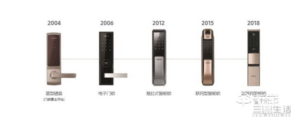 守護500萬個小世界，三星智能鎖溫暖你我